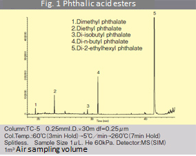 Flg.1