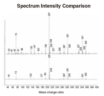スペクトル強度比較の画像