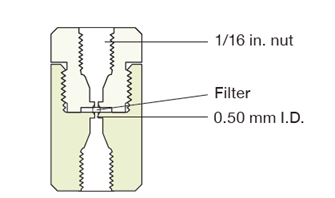 Pre-column Filters | Products | GL Sciences