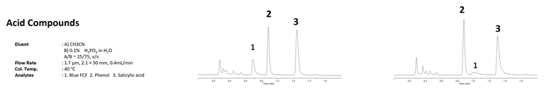 Acid Compounds