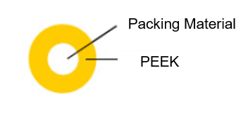 PEEKカラムの図