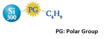 Functional Group