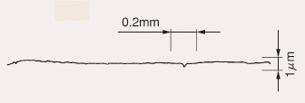 Surface roughness of electrolytically polished 316 stainless steel tubing.