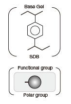 InertSep® RP-2