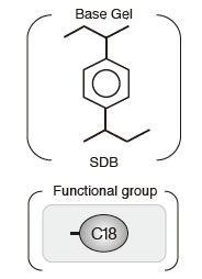 InertSep® RP-C18