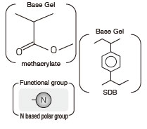 InertSep® Pharma図