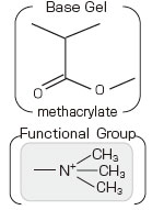 InertSep® MA-1図