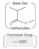 InertSep® MC-2図